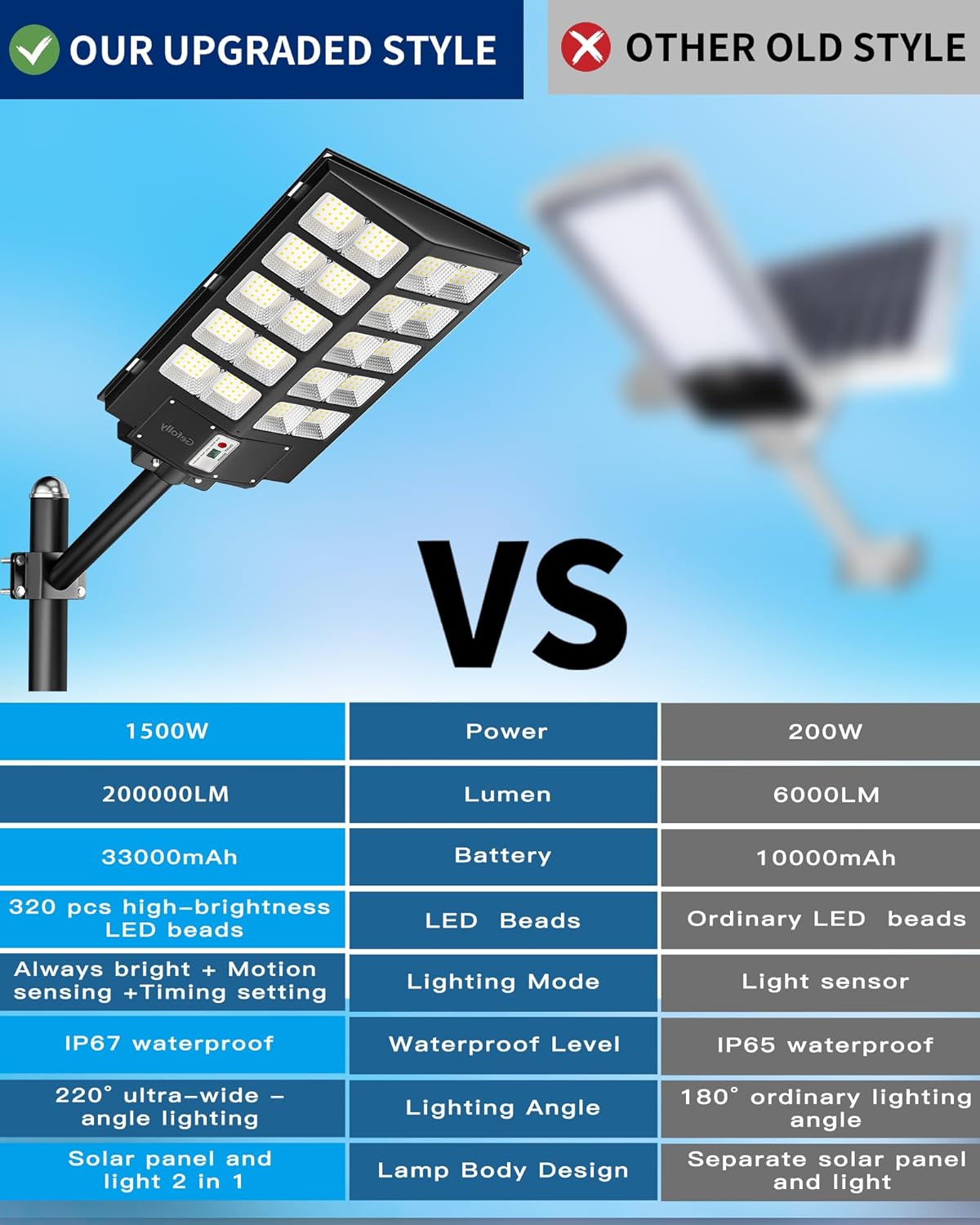 4000W Solar Street Light Outdoor, Wide Angle 350000LM 3000K/4000K/6500K Commercial Parking Lot Lights Dusk to Dawn, IP67 Solar Flood Outdoor Area Lightning for Basketball Court, Road, Yard