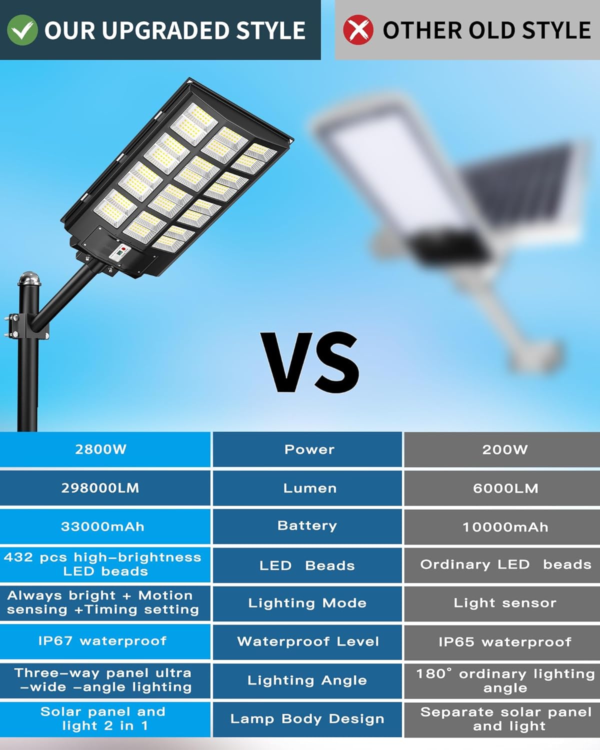 4000W Solar Street Light Outdoor, Wide Angle 350000LM 3000K/4000K/6500K Commercial Parking Lot Lights Dusk to Dawn, IP67 Solar Flood Outdoor Area Lightning for Basketball Court, Road, Yard