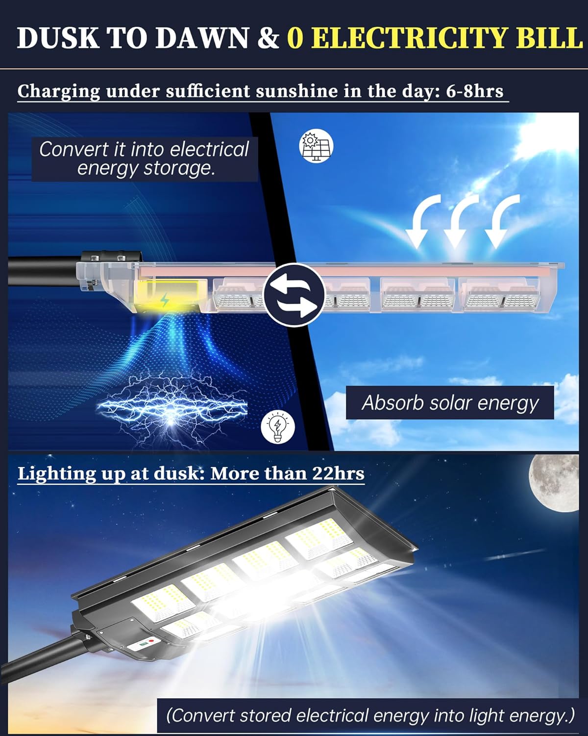 4000W Solar Street Light Outdoor, Wide Angle 350000LM 3000K/4000K/6500K Commercial Parking Lot Lights Dusk to Dawn, IP67 Solar Flood Outdoor Area Lightning for Basketball Court, Road, Yard