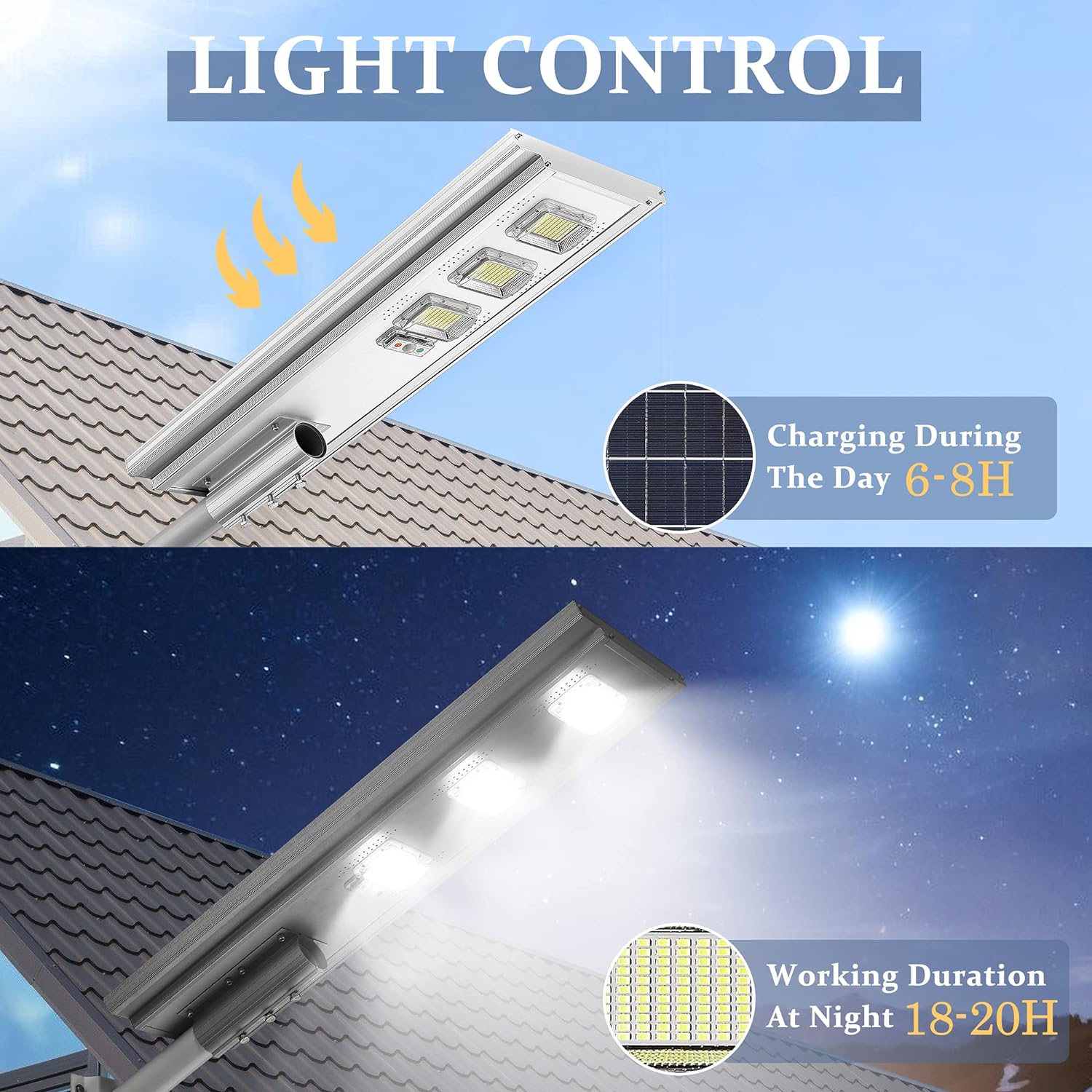 2000W Commercial Solar Lights Outdoor, 6000K LED Solar Street Lights Dusk to Dawn with Motion Sensor, Outdoor Waterproof Solar Flood Security Lights for Highway, Parking Lot