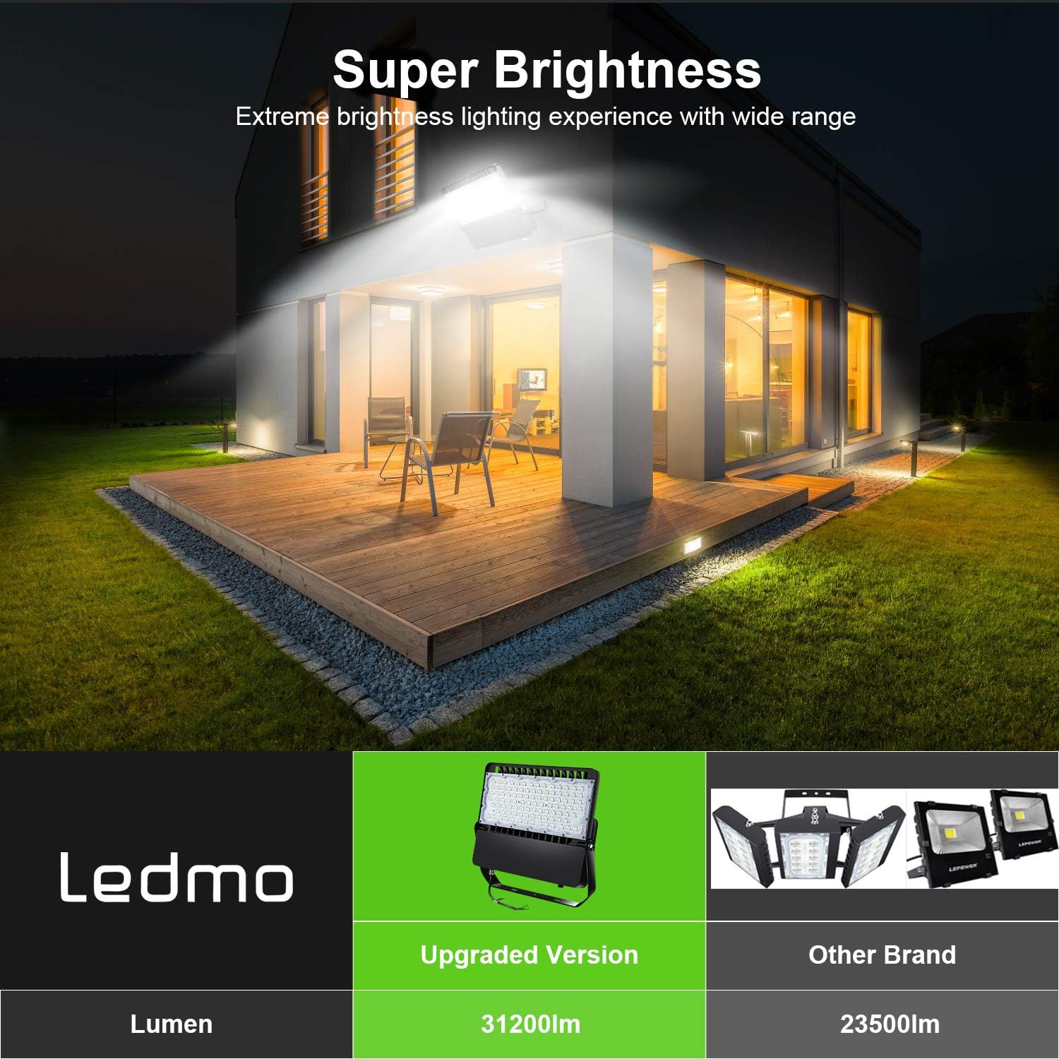 LED Flood Lights Outdoor, Stadium Lights with Dusk to Dawn Photocell, Amazingly Bright 36000Lumen Floodlights, High-Intensity Commercial Area Light - 240W, 5000K (3Pack)